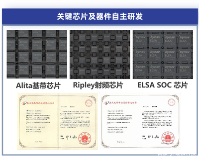 北云科技发布车规级组合导航单元，为自动驾驶量产车型注入高精度定位新动能