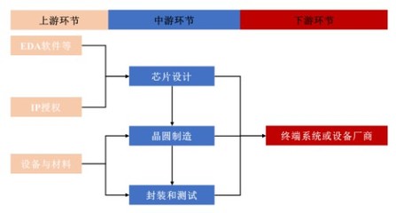 赛道渐趋拥挤，大客户依赖的创耀科技（688259.SH）能否突围？